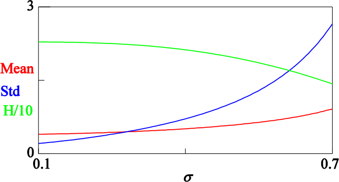 Figure 14