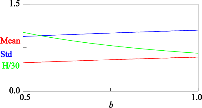 Figure 16