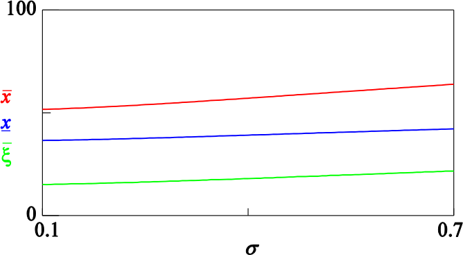 Figure 5