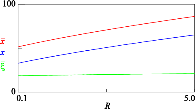 Figure 8