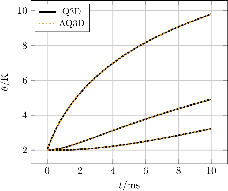 Figure 13