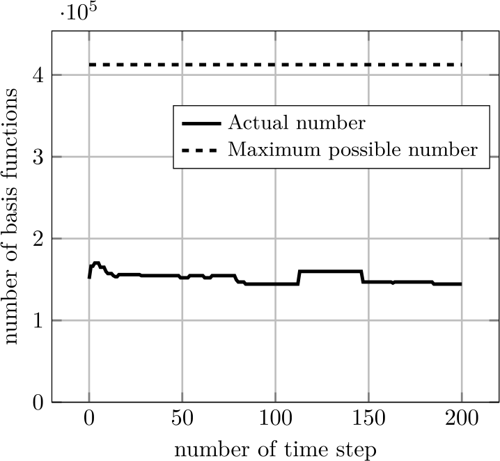 Figure 14