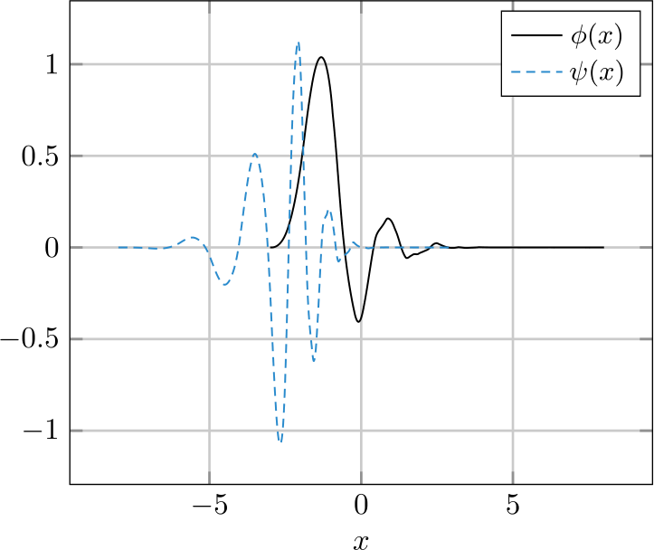 Figure 2