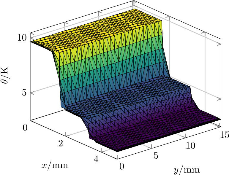 Figure 8