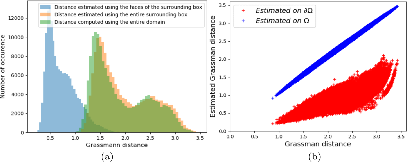 Figure 5