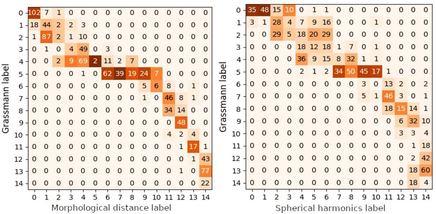 Figure 9