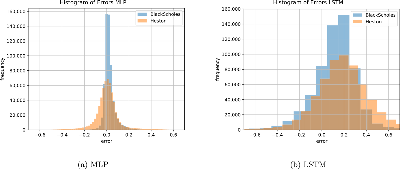 Figure 11