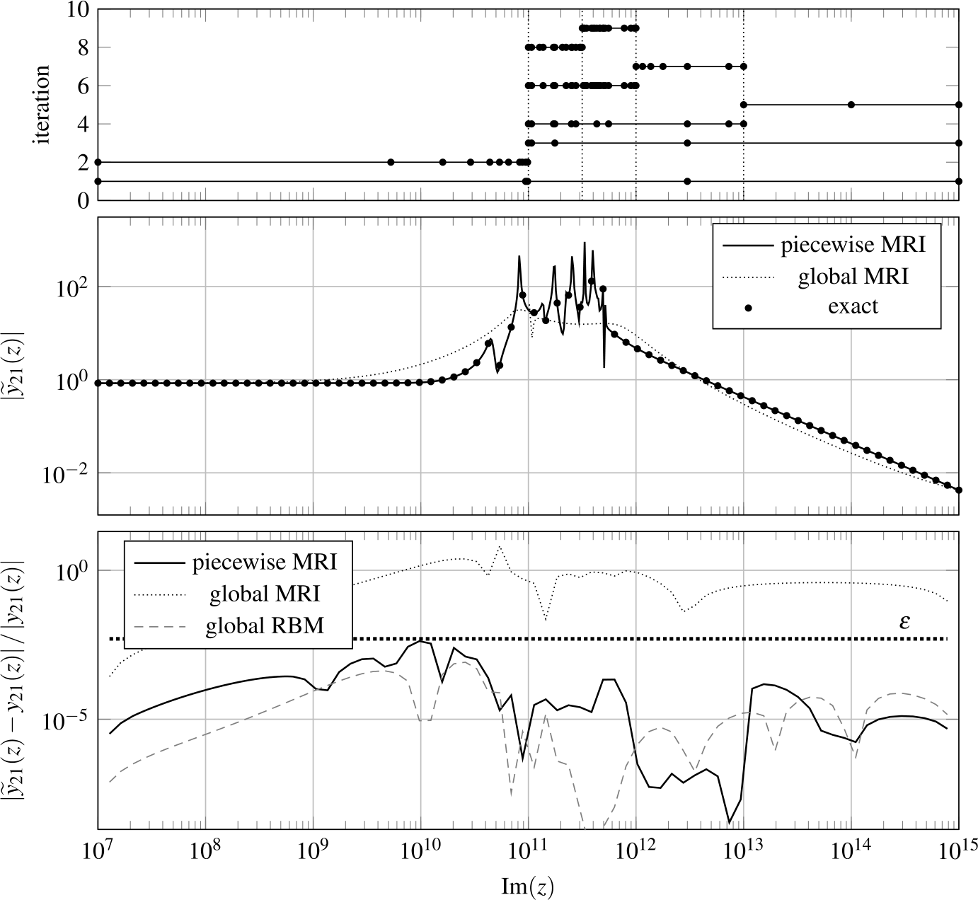 Figure 1