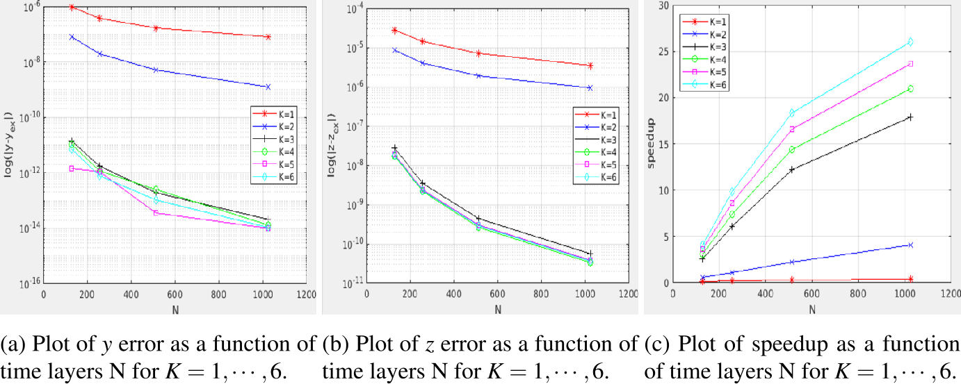 Figure 2