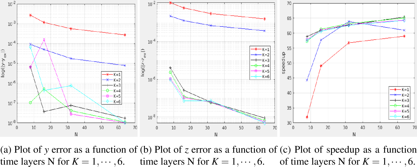 Figure 6