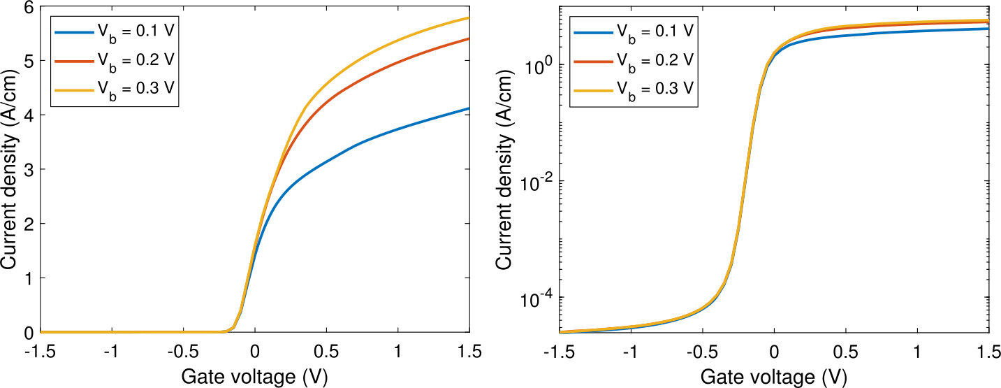 Figure 3