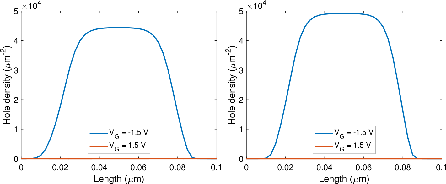 Figure 5