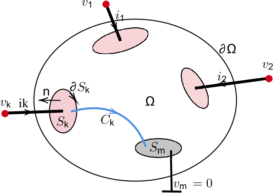 Figure 2