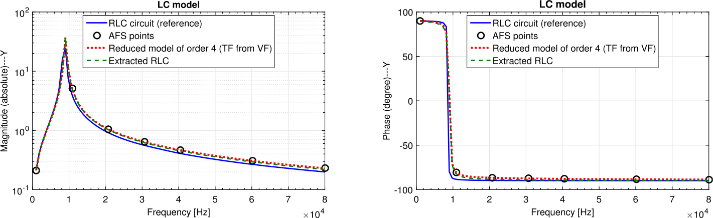 Figure 6