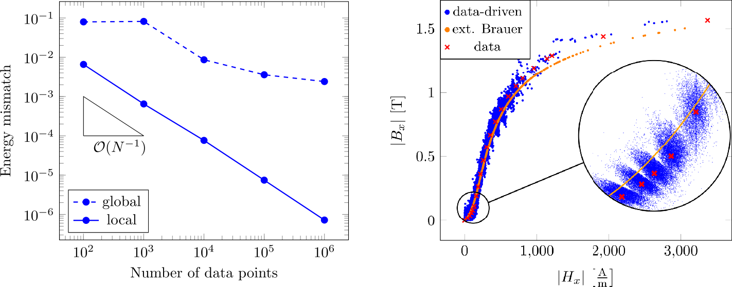 Figure 4