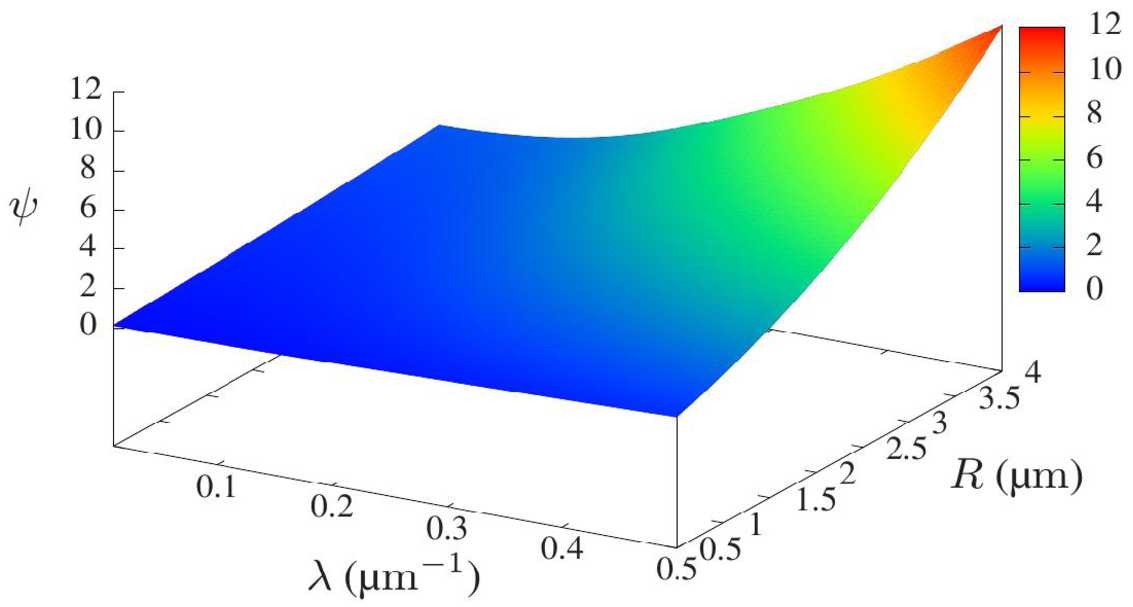 Figure 5