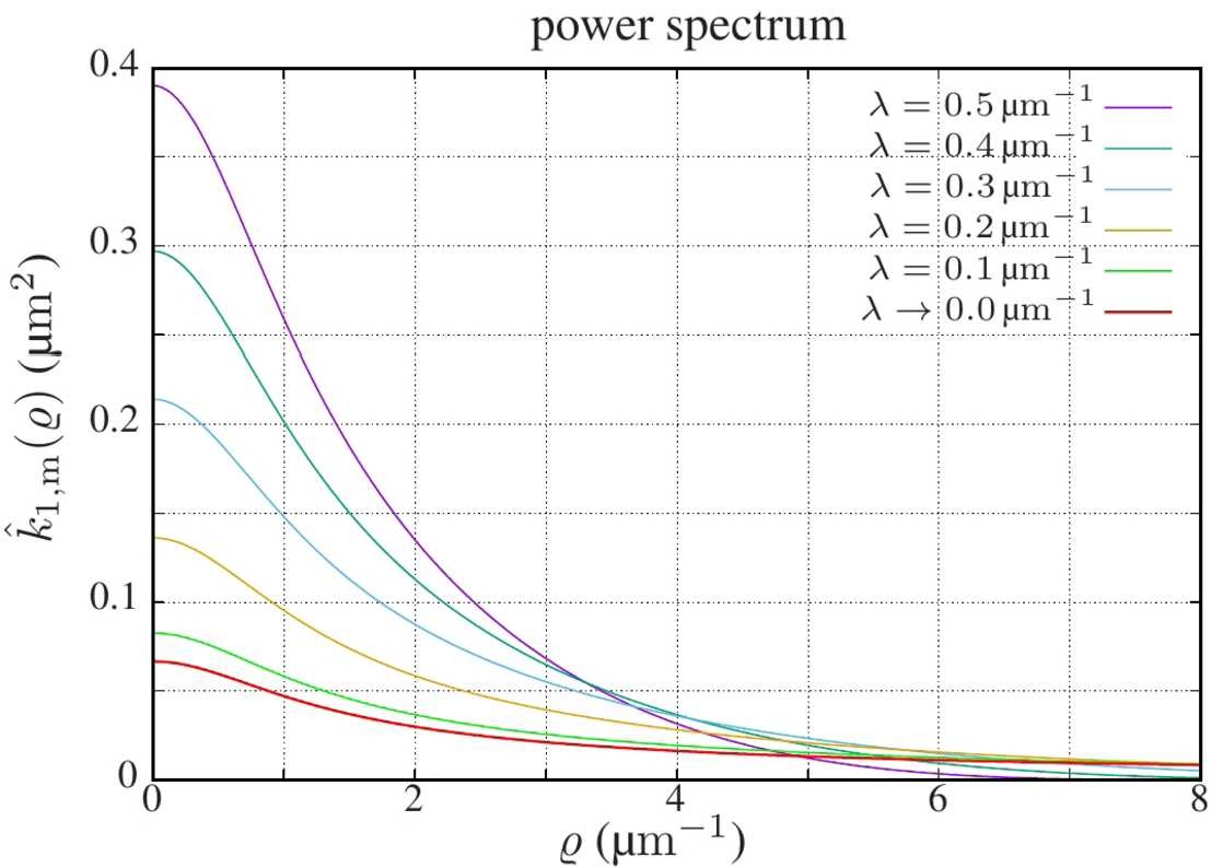 Figure 6