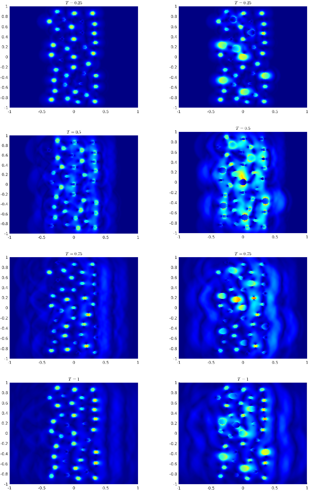 Figure 4