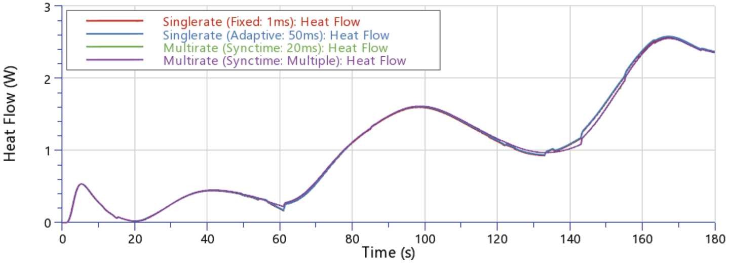 Figure 3