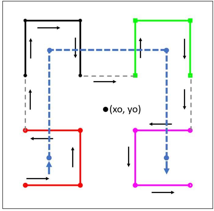 Figure 3