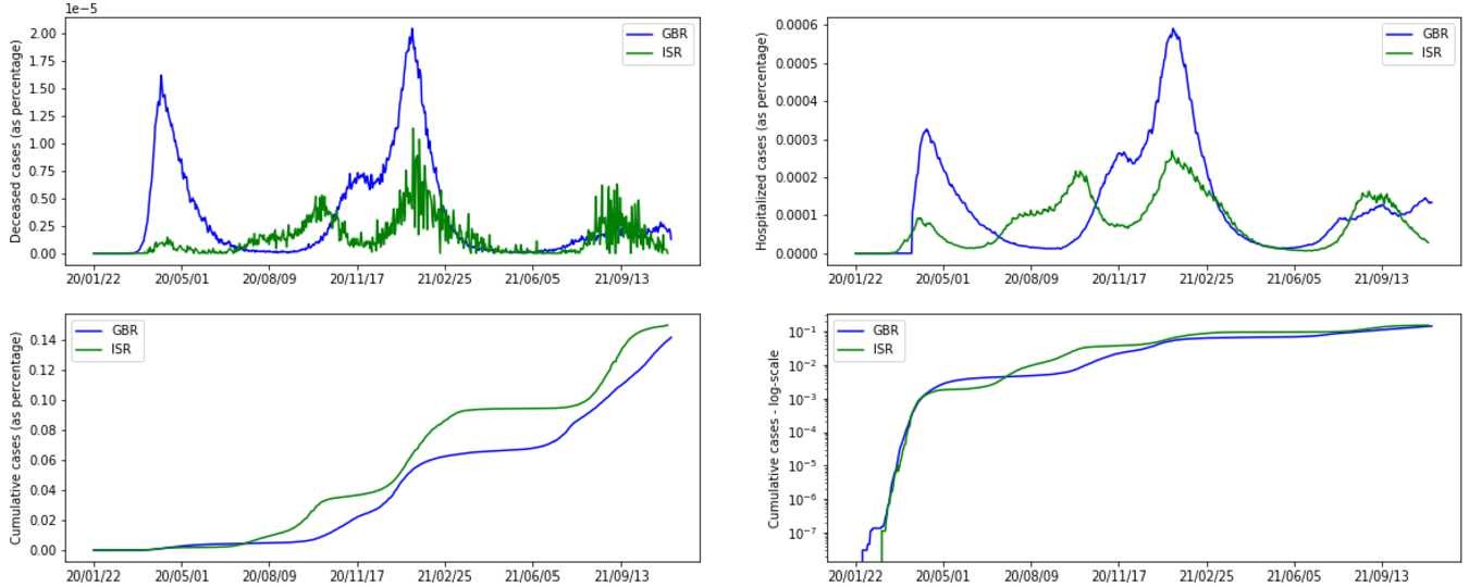 Figure 2