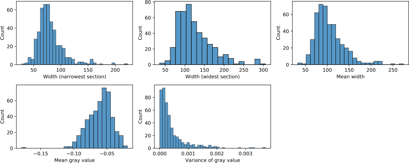 Figure 10