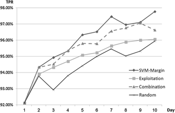 Fig. 7