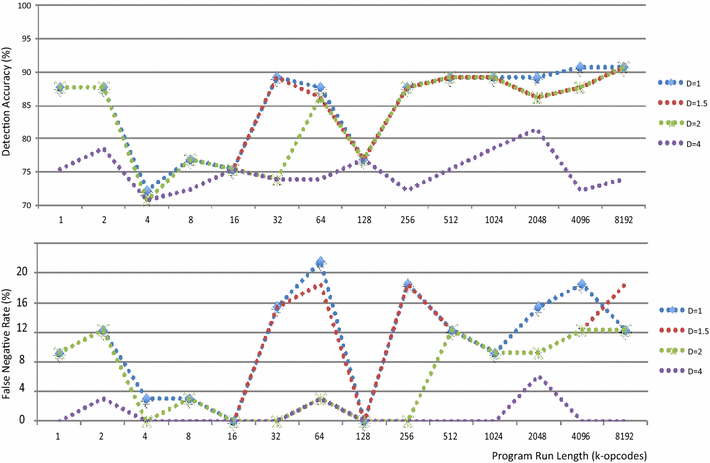 Fig. 4