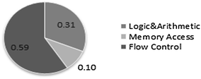 Fig. 7