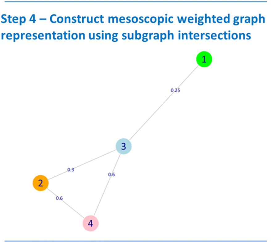 Fig. 4