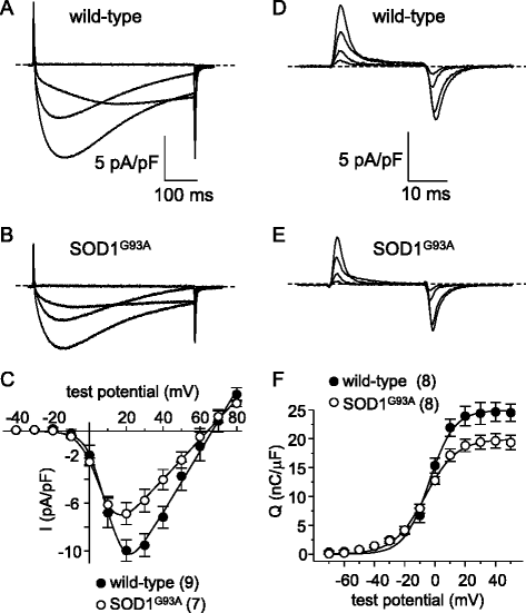 Fig. 6