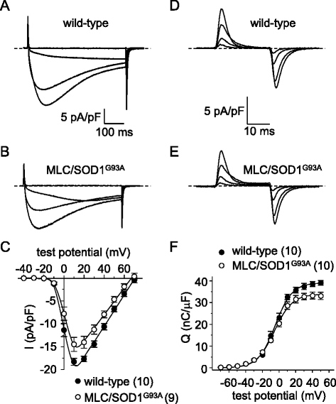 Fig. 9