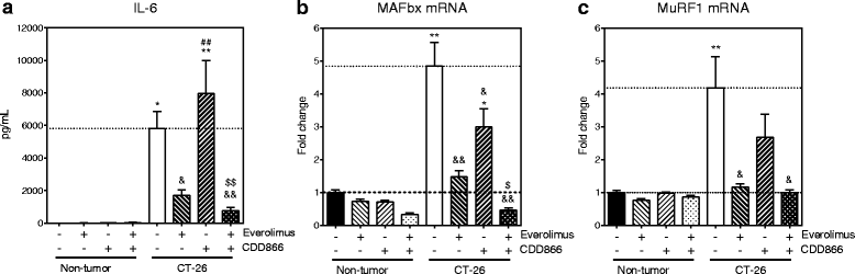 Fig. 11