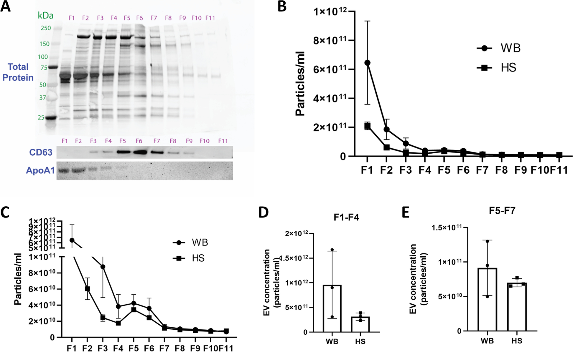 Fig. 7