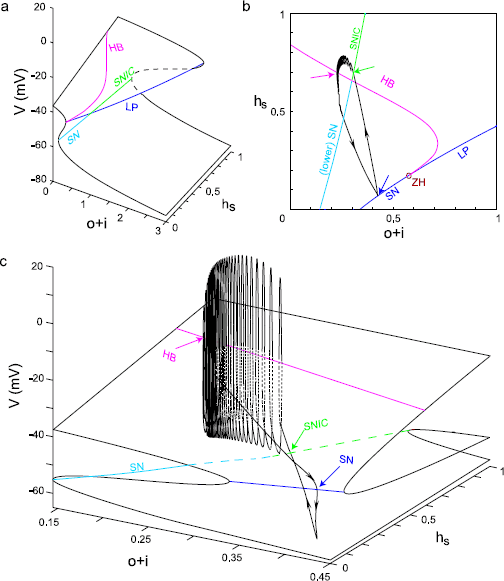 Fig. 5