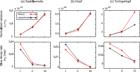 Fig. 7