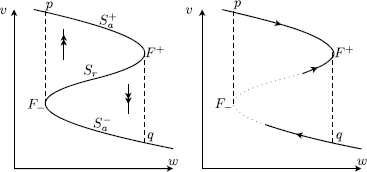 Fig. 2