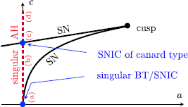 Fig. 5