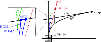 Fig. 8