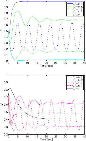 Fig. 10