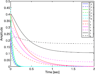 Fig. 13