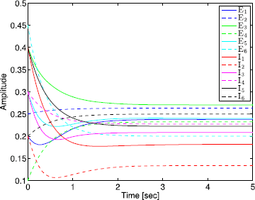 Fig. 14