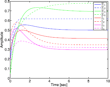 Fig. 17