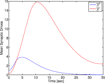 Fig. 19