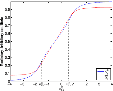 Fig. 5