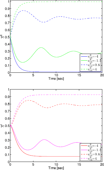 Fig. 7