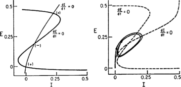 Fig. 10