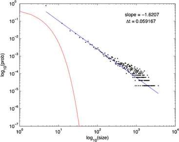 Fig. 19