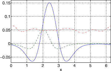 Fig. 10