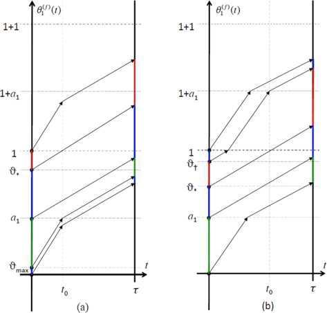 Fig. 5